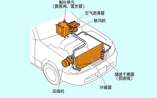 沈阳车主之家:汽车空调维修清洗了,还有异味怎么办?