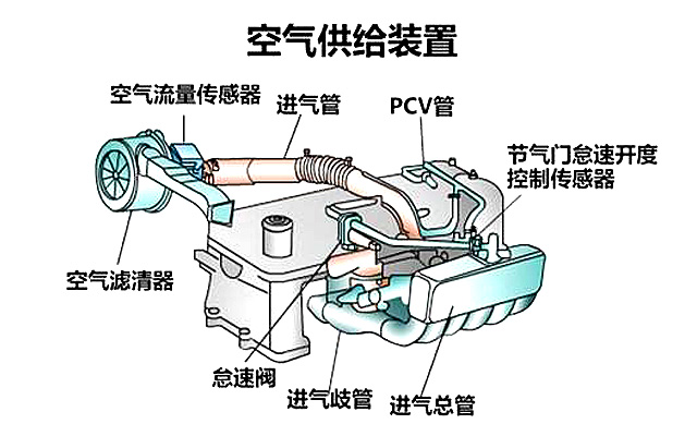 沈阳车主之家:节气门多少公里清洗?为什么要清洗节气门?