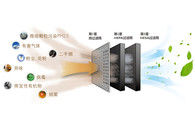 沈阳银河汽服:什么是空调滤清器?空调滤清器的作用和更换周期?公众号:inhauto 沈阳银河汽服:什么是空调滤清器?空调滤清器的作用和更换周期?公众号:inhauto