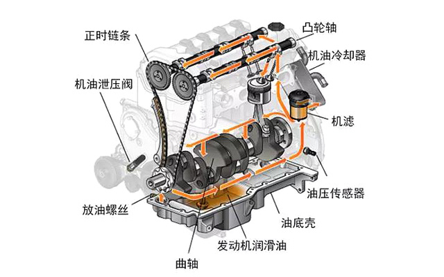 沈阳银河汽服:什么是机油滤清器?机滤有什么作用?公众号:inhauto 沈阳银河汽服:什么是机油滤清器?机滤有什么作用?公众号:inhauto