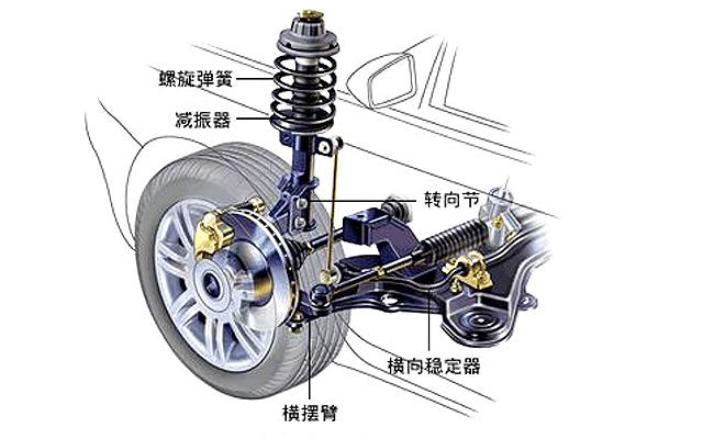 絕大多數懸架多具有螺旋彈簧和減振器結構,但不同類型的懸架的導向