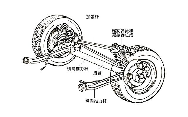 沈阳银河汽服:什么是汽车悬架?汽车悬架的作用?公众号:inhauto 沈阳银河汽服:什么是汽车悬架?汽车悬架的作用?公众号:inhauto