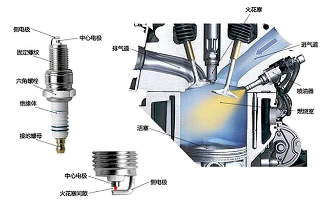 沈阳银河汽服:什么是火花塞?火花塞的更换周期?公众号:inhauto 沈阳银河汽服:什么是火花塞?火花塞的更换周期?公众号:inhauto