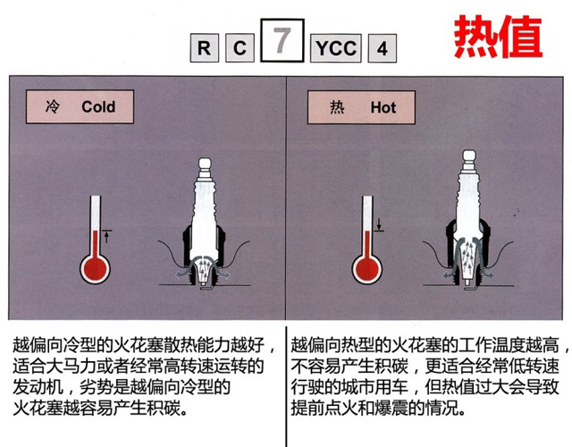 沈阳银河汽服:什么是火花塞?火花塞的更换周期?公众号:inhauto 沈阳银河汽服:什么是火花塞?火花塞的更换周期?公众号:inhauto