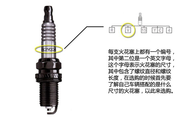 沈阳银河汽服:什么是火花塞?火花塞的更换周期?公众号:inhauto 沈阳银河汽服:什么是火花塞?火花塞的更换周期?公众号:inhauto