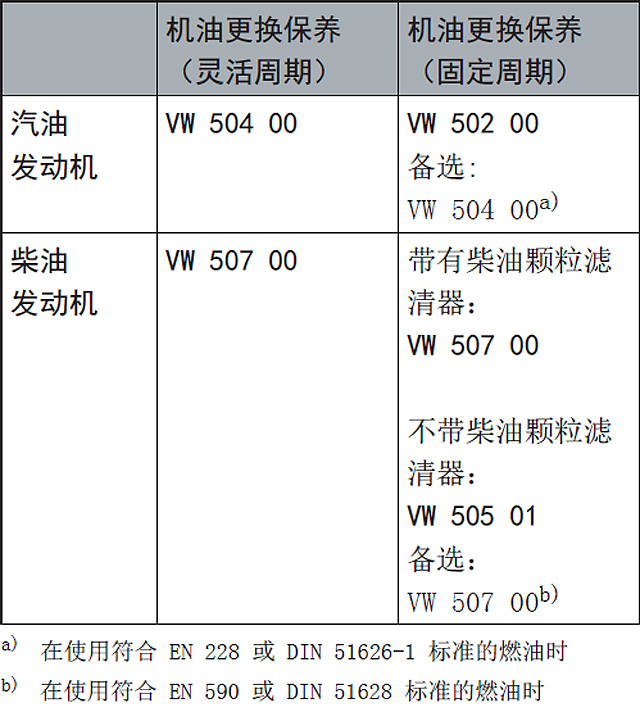能减轻烧机油吗?