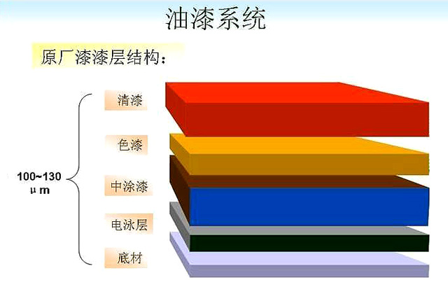 沈阳银河汽服:汽车漆面划伤补漆,需要整面汽车喷漆吗?公众号:inhauto 沈阳银河汽服:汽车漆面划伤补漆,需要整面汽车喷漆吗?公众号:inhauto