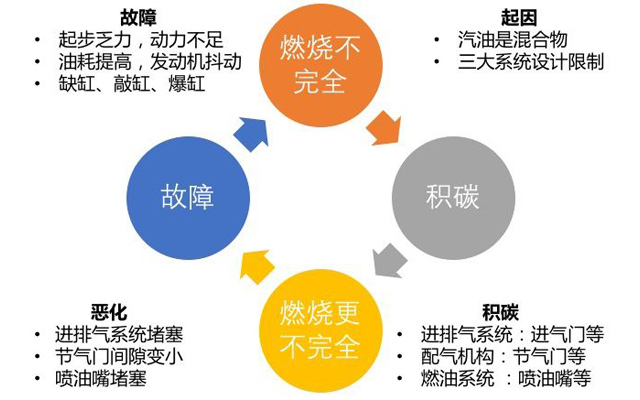 沈阳银河汽服:积碳是如何形成的?多少公里清洗一次?公众号:inhauto 沈阳银河汽服:积碳是如何形成的?多少公里清洗一次?公众号:inhauto