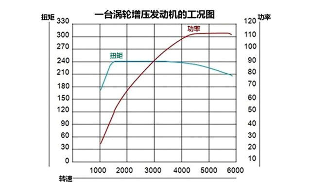 沈阳银河汽服:什么是发动机的最大扭矩?公众号:inhauto 沈阳银河汽服:什么是发动机的最大扭矩?公众号:inhauto