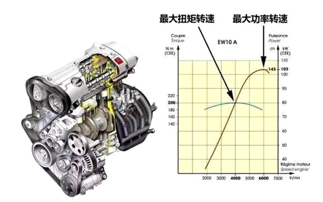 沈阳银河汽服:什么是发动机的最大扭矩?公众号:inhauto 沈阳银河汽服:什么是发动机的最大扭矩?公众号:inhauto