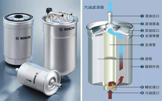 沈阳银河汽服:什么是燃油滤清器?汽油滤清器的更换周期?公众号:inhauto 沈阳银河汽服:什么是燃油滤清器?汽油滤清器的更换周期?公众号:inhauto